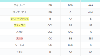 アークナイツの星６最強おすすめ