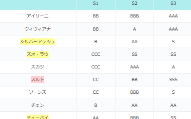 アークナイツの星６最強おすすめ