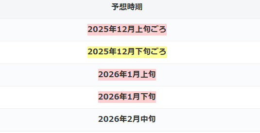 アークナイツのガチャ予定表：おすすめサムネ